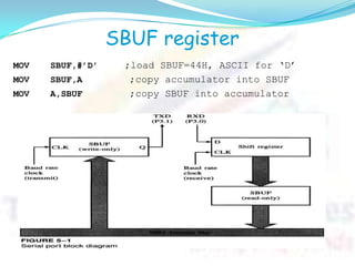 SBUF register
MOV SBUF,#’D’ ;load SBUF=44H, ASCII for ‘D’
MOV SBUF,A ;copy accumulator into SBUF
MOV A,SBUF ;copy SBUF into accumulator
 