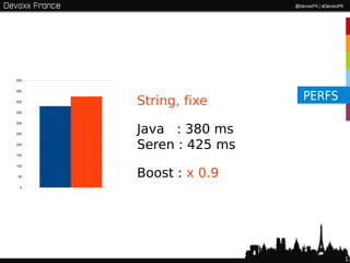 500




                       PERFS
450


400
      String, fixe
350




      Java : 380 ms
300


250


200
      Seren : 425 ms
150


100


50    Boost : x 0.9
 0




                               13
 