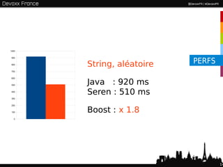 1000




                           PERFS
900


800
       String, aléatoire
700




       Java : 920 ms
600


500


400
       Seren : 510 ms
300


200


100    Boost : x 1.8
  0




                                   14
 