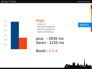 3000
       POJO
       -   Long id
2500
       -   String firstName
                              PERFS
2000
       -   String lastName
       -   Date birthDate
1500




1000   Java : 2930 ms
500
       Seren : 1220 ms
  0

       Boost : x 2.4



                                      18
 