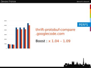 60000




50000                             PERFS
40000
        thrift-protobuf-compare
30000   .googlecode.com
20000

        Boost : x 1.04 – 1.09
10000




   0




                                          19
 
