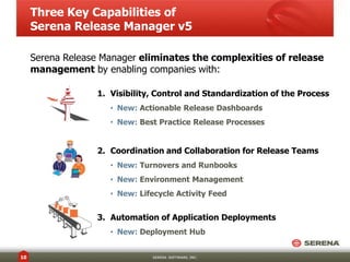 Three Key Capabilities of
Serena Release Manager v5
Serena Release Manager eliminates the complexities of release
management by enabling companies with:
1. Visibility, Control and Standardization of the Process
• New: Actionable Release Dashboards
• New: Best Practice Release Processes

2. Coordination and Collaboration for Release Teams
• New: Turnovers and Runbooks
• New: Environment Management
• New: Lifecycle Activity Feed

3. Automation of Application Deployments
• New: Deployment Hub
10

SERENA SOFTWARE, INC.

 