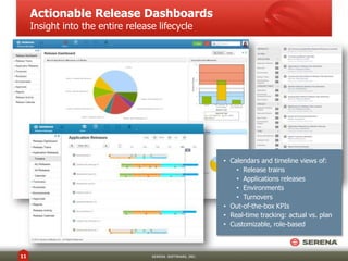 Actionable Release Dashboards
Insight into the entire release lifecycle

• Calendars and timeline views of:
• Release trains
• Applications releases
• Environments
• Turnovers
• Out-of-the-box KPIs
• Real-time tracking: actual vs. plan
• Customizable, role-based

11

SERENA SOFTWARE, INC.

 