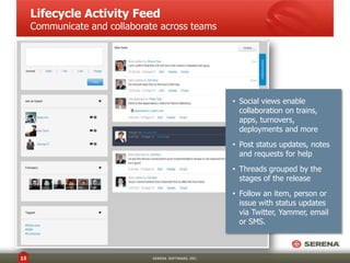 Lifecycle Activity Feed

Communicate and collaborate across teams

• Social views enable
collaboration on trains,
apps, turnovers,
deployments and more

• Post status updates, notes
and requests for help
• Threads grouped by the
stages of the release
• Follow an item, person or
issue with status updates
via Twitter, Yammer, email
or SMS.

15

SERENA SOFTWARE, INC.

 