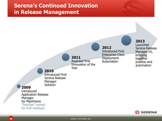 Typical Serena Release Manager
Success Stories
Global Commercial Bank
$25B+ revenue

US On-line Brokerage
$2B+ revenue

• Enabled better control over the end-toend release process
• Integrated with HP ALM, Service Now and
Serena mainframe change mgmt software
• Provides status updates to Dev as
release goes through QA, UAT, Production

• Release dependencies were tracked
manually. Made scheduling 80 releases per
quarter across 8 QA environments
challenging.
• Created better visibility into available
environments, release schedules
• Helps QA tackle the high volume of releases

US Investment Management Firm
$1B+ revenue

Swiss Insurance Company
$33B+ revenue

• No formal release process. 2-person team
unable to keep up with development updates.
• Implemented Serena Release Manager

• QA delays cost the business £1.6m in manhours in 2012; defective releases cost £1.4m
in 2012

• Redeployed 1 FTE to higher value tasks,
and saved $200k/year insourcing config mgmt

• Headquarters demanding more
auditability across release process

• 3x increase in deployment throughput

• Allowed company to rapidly move application
code across environments

• 75% reduction in deployment errors

18

SERENA SOFTWARE, INC.

 