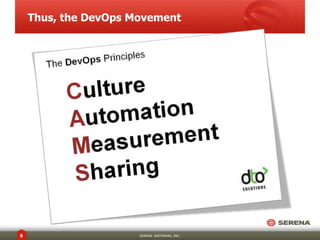 Thus, the DevOps Movement

6

SERENA SOFTWARE, INC.

 