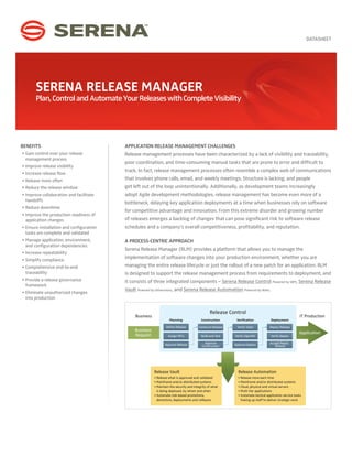 DATASHEET




       SERENA RELEASE MANAGER
       Plan, Control and Automate Your Releases with Complete Visibility




BENEFITS                                  APPLICATION RELEASE MANAGEMENT CHALLENGES
• Gain control over your release          Release management processes have been characterized by a lack of visibility and traceability,
  management process
                                          poor coordination, and time-consuming manual tasks that are prone to error and difficult to
• Improve release visibility
                                          track. In fact, release management processes often resemble a complex web of communications
• Increase release flow
• Release more often                      that involves phone calls, email, and weekly meetings. Structure is lacking, and people
• Reduce the release window               get left out of the loop unintentionally. Additionally, as development teams increasingly
• Improve collaboration and facilitate    adopt Agile development methodologies, release management has become even more of a
  handoffs
                                          bottleneck, delaying key application deployments at a time when businesses rely on software
• Reduce downtime
                                          for competitive advantage and innovation. From this extreme disorder and growing number
• Improve the production readiness of
  application changes                     of releases emerges a backlog of changes that can pose significant risk to software release
• Ensure installation and configuration   schedules and a company’s overall competitiveness, profitability, and reputation.
  tasks are complete and validated
• Manage application, environment,        A PROCESS-CENTRIC APPROACH
  and configuration dependencies
                                          Serena Release Manager (RLM) provides a platform that allows you to manage the
• Increase repeatability
• Simplify compliance
                                          implementation of software changes into your production environment, whether you are
• Comprehensive end-to-end                managing the entire release lifecycle or just the rollout of a new patch for an application. RLM
  traceability                            is designed to support the release management process from requirements to deployment, and
• Provide a release governance            it consists of three integrated components – Serena Release Control Powered by SBM, Serena Release
  framework
                                          Vault Powered by Dimensions, and Serena Release Automation Powered by Nolio.
• Eliminate unauthorized changes
  into production


                                                                                                 Release Control
                                               Business                                                                                                    IT Production
                                                                    Planning               Construction       Verification            Deployment

                                                                  Define Release         Construct Release    Verify Tasks           Deploy Release
                                               Business
                                                                                                                                                          Application
                                               Request             Assign RFCs             Build and Test    Verify Signoffs          Verify Deploy

                                                                                             Approve                                 Accept/Reject
                                                                 Approve Release           Construction      Approve Deploy             Release




                                                          Release Vault                                        Release Automation
                                                          • Release what is approved and validated             • Release more each time
                                                          • Mainframe and/or distributed systems               • Mainframe and/or distributed systems
                                                          • Maintain the security and integrity of what        • Cloud, physical and virtual servers
                                                            is being deployed, by whom and when                • Multi-tier applications
                                                          • Automate role-based promotions,                    • Automate tactical application service tasks
                                                            demotions, deployments and rollbacks                 freeing up staff to deliver strategic work
 