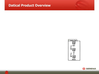 Datical Product Overview 
Deploy Plan 
DEV 
Q 
A 
PROD 
 