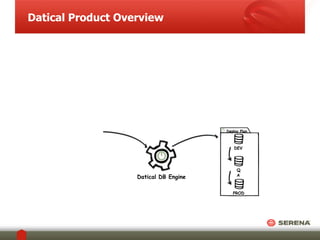 Datical Product Overview 
Deploy Plan 
DEV 
Q 
A 
PROD 
Datical DB Engine 
 