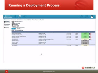 Running a Deployment Process 
35 SERENA SOFTWARE INC. 
 