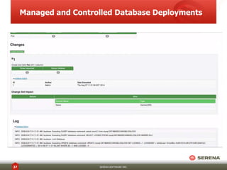 Managed and Controlled Database Deployments 
37 SERENA SOFTWARE INC. 
 