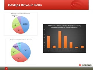 DevOps Drive-in Polls
6
 