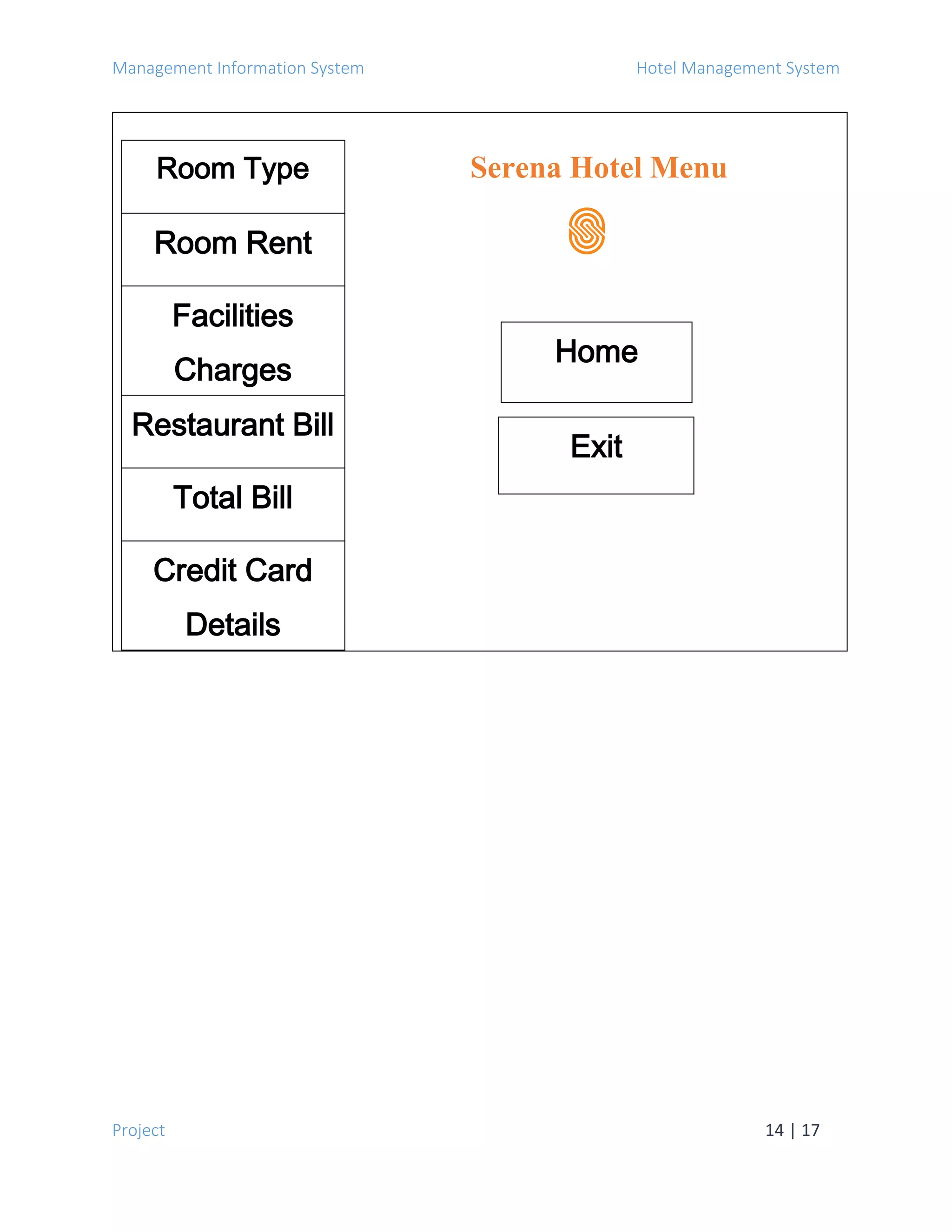 Management Information System Hotel Management System
Project 14 | 17
Serena Hotel MenuRoom Type
Room Rent
Facilities
Charges
Restaurant Bill
Total Bill
Credit Card
Details
Home
Exit
 