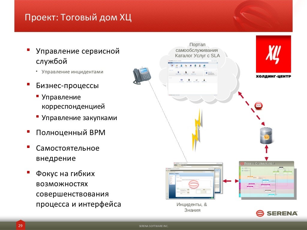 serena requirements manager serena requirements manager