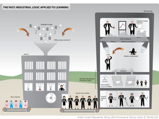Serendipity 2.0: Missing Third Places of Learning