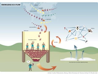 Serendipity 2.0: Missing Third Places of Learning