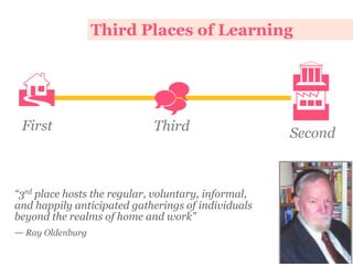 Serendipity 2.0: Missing Third Places of Learning