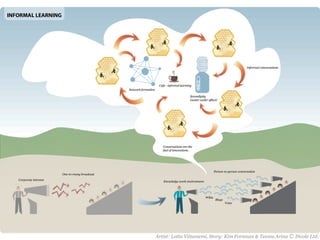 Serendipity 2.0: Missing Third Places of Learning