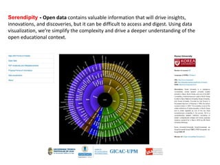 Serendipity - Open data contains valuable information that will drive insights,
innovations, and discoveries, but it can be difficult to access and digest. Using data
visualization, we’re simplify the complexity and drive a deeper understanding of the
open educational context.
 