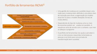 CREATE  &  CHOOSE        -­‐        MOBILIZE  &  DIALOGUE        –        EXECUTE        -­‐        SUSTAIN        –        MEASURE        -­‐      CREATE  &  CHOOSE        -­‐        MOBILIZE  &  DIALOGUE        –        EXECUTE        -­‐        SUSTAIN      
Poreólio  de  ferramentas  INOVA©
•  Uma  gestão  de  mudança  em  sucedida  requer  uma  
razão  para  mudança  bem  deﬁnida  e  uma  plano  claro  
de  transição  para  levar  a  organização  do  modelo  
atual  (As-­‐Is)  para  o  modelo  desejado  (To-­‐be)  de  
modo  efeLvo.    
•  Dependendo  do  Lpo  de  mudança  uma  ou  mais  
ferramentas  podem  ser      usadas  em  paralelo.  A  
sequência  varia  de  acordo  com  o  contexto    que  mais  
se  adequa  o  programa
•  O  poreolio  de  ferramentas  nos  ajuda  a  perceber  e  
criar  as  intervençoes  requeridas  (orientadas  as  
pessoas  e  ao  Lme)  para  uma  jornada  de  
transformação  bem  sucedida.
14	
  
 
