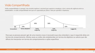 CREATE  &  CHOOSE        -­‐        MOBILIZE  &  DIALOGUE        –        EXECUTE        -­‐        SUSTAIN        –        MEASURE        -­‐      CREATE  &  CHOOSE        -­‐        MOBILIZE  &  DIALOGUE        –        EXECUTE        -­‐        SUSTAIN      
Visão  ComparLlhada
Visão	
  comparJlhada	
  é	
  o	
  porquê.	
  Isto	
  envolve	
  explicar	
  o	
  racional	
  que	
  suporta	
  a	
  mudança,	
  criar	
  o	
  senso	
  de	
  urgência	
  entre	
  os	
  
stakeholders.	
  A	
  visão	
  comparJlhada	
  tem	
  que	
  ser	
  suportada	
  por	
  fatos	
  e	
  não	
  por	
  opiniões	
  e	
  hipóteses.	
  	
  
16	
  
Para	
  que	
  as	
  pessoas	
  possam	
  agir	
  de	
  uma	
  maneira	
  nova	
  é	
  necessário	
  que	
  elas	
  entendam	
  o	
  que	
  é	
  requerido	
  delas	
  em	
  
termos	
  de	
  comportamento.	
  Muitas	
  vezes	
  as	
  visões	
  são	
  estabelecidas	
  em	
  termos	
  de	
  objeAvos	
  ou	
  valores	
  que	
  são	
  
di`ceis	
  de	
  interpretar	
  em	
  termos	
  de	
  comportamentos	
  e	
  ações	
  especíﬁcas	
  
34%	
  34%	
  
14%	
   16%	
  3%	
  
Late	
  
majority	
  
Early	
  
majority	
  
Early	
  adopters	
  Innovators	
   Laggards	
  
 