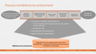 CREATE  &  CHOOSE        -­‐        MOBILIZE  &  DIALOGUE        –        EXECUTE        -­‐        SUSTAIN        –        MEASURE        -­‐      CREATE  &  CHOOSE        -­‐        MOBILIZE  &  DIALOGUE        –        EXECUTE        -­‐        SUSTAIN      
Análise	
  da	
  
necessidade	
  de	
  
treinamento	
  	
  
Estratégia	
  de	
  treinamento	
  
e	
  desenvolvimento	
  do	
  
curriculum	
  
Desenvolvimento	
  	
  
do	
  material	
  de	
  
treinamento	
  	
  
Preparação	
  dos	
  
mulAplicadores	
  	
  
Repositório	
  único	
  com	
  padrões	
  comuns	
  para	
  serem	
  
comparAlhados	
  –	
  criação	
  de	
  uma	
  referência	
  única	
  da	
  maneira	
  
de	
  trabalhar	
  da	
  organização	
  Biblioteca	
  de	
  treinamento	
  	
  
Deﬁne	
  o	
  canal	
  de	
  
treinamento	
  	
  
Entrega	
  do	
  
treinamento	
  
Requerimento	
  de	
  treinamento	
  
vindo	
  do	
  gerente	
  de	
  projeto	
  
para	
  fechar	
  os	
  gaps	
  
22	
  
•  Criar	
  guias	
  e	
  modelos	
  de	
  treinamento	
  	
  
-  Virtual,	
  Em	
  Classe,	
  Mentorado	
  através	
  de	
  comunidades	
  
virtuais,	
  WEB	
  Cast	
  
-  Apoiado	
  por	
  LMS	
  
•  Criar	
  glossário	
  de	
  treinamento	
  	
  
•  Manter	
  base	
  de	
  conhecimento	
  	
  
	
  
Processo  transferência  do  conhecimento
 