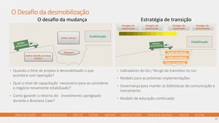 CREATE  &  CHOOSE        -­‐        MOBILIZE  &  DIALOGUE        –        EXECUTE        -­‐        SUSTAIN        –        MEASURE        -­‐      CREATE  &  CHOOSE        -­‐        MOBILIZE  &  DIALOGUE        –        EXECUTE        -­‐        SUSTAIN      
O  Desaﬁo  da  desmobilização
23	
  
Estabilização	
  	
  
•  Quando  o  Lme  de  projeto  é  desmobilizado  o  que  
acontece  com  operação?
•  Qual  o  nível  de  capacitação    necessário  para  se  considerar  
o  negócio  novamente  estabilizado?
•  Como  garanLr  o  retorno  do      invesLmento  apregoado  
durante  o  Business  Case?
•  Indicadores  do  Go  /  No-­‐go  do  transiLon  to  run
•  Modelo  para  as  próximas  implementações  
•  Governança  para  manter  as  bibliotecas  de  comunicação  e  
treinamento
•  Modelo  de  educação  conLnuada  
O	
  desaﬁo	
  da	
  mudança	
   Estratégia	
  de	
  transição	
  
Estabilização	
  	
  
 