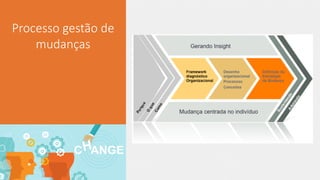 Processo  gestão  de  
mudanças
 