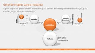 CREATE  &  CHOOSE        -­‐        MOBILIZE  &  DIALOGUE        –        EXECUTE        -­‐        SUSTAIN        –        MEASURE        -­‐      CREATE  &  CHOOSE        -­‐        MOBILIZE  &  DIALOGUE        –        EXECUTE        -­‐        SUSTAIN      
Gerando  Insights  para  a  mudança
Alguns  aspectos  precisam  ser  analisados  para  deﬁnir  a  estratégia  de  transformação,  para  
mudanças  geradas  por  tecnologia
O	
  que	
  manter	
  
O	
  que	
  alterar	
  
O	
  Que	
  inﬂuenciar	
  
Estratégia	
  	
  
de	
  transformação	
  
Adoção	
  
Processos	
  
&	
  tecnologia	
  
Cultura	
  
Impacto	
  	
  
organizacional	
  
Impacto	
  no	
  
indivíduo	
  
Alto	
  
médio	
  
baixo	
  
Foco	
  do	
  	
  
Programa	
  
PCC	
  
Modelo	
  de	
  Negócicio	
  
Diferenciação	
  &	
  
BeneDcios	
  
Vanila	
  
Customização	
  
RICEF	
  
 