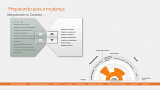 CREATE  &  CHOOSE        -­‐        MOBILIZE  &  DIALOGUE        –        EXECUTE        -­‐        SUSTAIN        –        MEASURE        -­‐      CREATE  &  CHOOSE        -­‐        MOBILIZE  &  DIALOGUE        –        EXECUTE        -­‐        SUSTAIN      
Preparando  para  a  mudança
Mergulhando no Contexto…
§ Analise	
  -­‐	
  	
  ABC	
  
§ Analise	
  do	
  ciclo	
  de	
  vida	
  	
  
§ Analise	
  da	
  curva	
  de	
  aprendizagem	
  
§ Analise	
  da	
  estrutura	
  de	
  custo	
  
§ Analise	
  de	
  saAsfação	
  
§ Analise	
  da	
  estrutura	
  Organizacional	
  
§ Analise	
  das	
  competências	
  diferenciadoras	
  
§ Modelo	
  7-­‐S	
  
§ Analise	
  da	
  Cadeia	
  de	
  Valores	
  
§ Analise	
  do	
  porGolio	
  de	
  projetos	
  
§ Analise	
  das	
  fortalezas	
  e	
  fraquezas	
  
§ Benchmark	
  
§ Analise	
  do	
  Contexto	
  
§ Análise	
  dos	
  grupos	
  alvo	
  
§ Analise	
  CompeAAva	
  
§ Analise	
  de	
  SubsAtuição	
  
§ Análise	
  dos	
  Stakeholders	
  
§ Benchmarking	
  
§ Análise	
  estrutural	
  
Crenças	
  e	
  	
  
pressupostos	
  
	
  
Foco	
  Externo	
  
CaracterísAcas	
  
	
  fracas	
  Flexível	
  
CaracterisAcas	
  fortes	
  
Capacidade	
  da	
  
organização	
  de	
  
aprender	
  
 