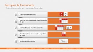 CREATE  &  CHOOSE        -­‐        MOBILIZE  &  DIALOGUE        –        EXECUTE        -­‐        SUSTAIN        –        MEASURE        -­‐      CREATE  &  CHOOSE        -­‐        MOBILIZE  &  DIALOGUE        –        EXECUTE        -­‐        SUSTAIN      
Exemplos  de  ferramentas
Execução	
  da	
  analise	
  de	
  SWOT	
  1	
  
Matriz	
  de	
  impacto	
  e	
  desvio	
  de	
  buy	
  in	
  com	
  pontos	
  
de	
  ação	
  2	
  
Metricas	
  derivadas	
  da	
  análise	
  de	
  impacto	
  3	
   M	
  
Classiﬁcação	
  das	
  métricas	
  e	
  analise	
  do	
  porGolio	
  
de	
  ações	
  4	
  
Detalhamento	
  das	
  métricas	
  5	
  
Relatório  combinados  com  recomendações  de  ações
 