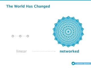 The World Has Changed




    linear
              networked


                                 #yamvalue @yammer
 