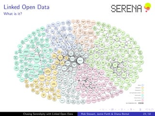 Serendipity in Linked Open Data | PPT