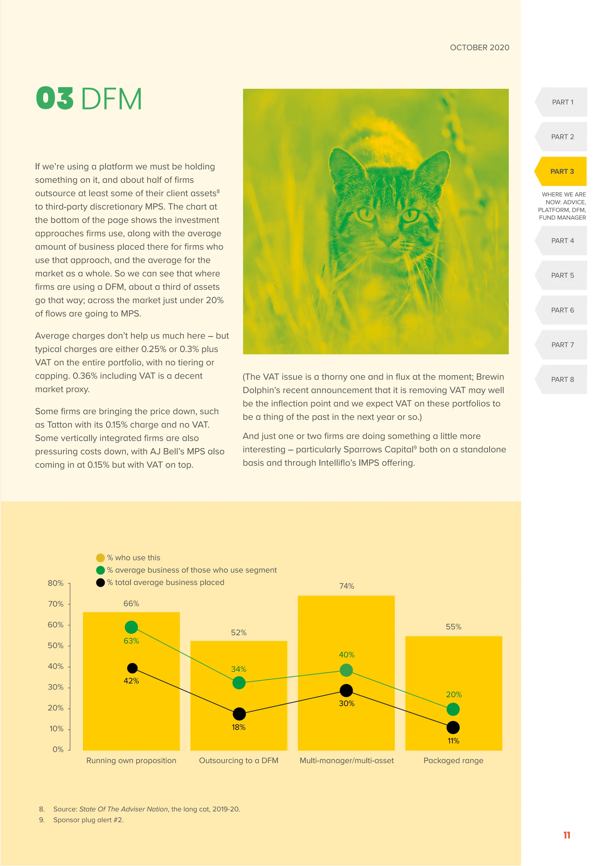 If we’re using a platform we must be holding
something on it, and about half of firms
outsource at least some of their client assets8
to third-party discretionary MPS. The chart at
the bottom of the page shows the investment
approaches firms use, along with the average
amount of business placed there for firms who
use that approach, and the average for the
market as a whole. So we can see that where
firms are using a DFM, about a third of assets
go that way; across the market just under 20%
of flows are going to MPS.
Average charges don’t help us much here – but
typical charges are either 0.25% or 0.3% plus
VAT on the entire portfolio, with no tiering or
capping. 0.36% including VAT is a decent
market proxy.
Some firms are bringing the price down, such
as Tatton with its 0.15% charge and no VAT.
Some vertically integrated firms are also
pressuring costs down, with AJ Bell’s MPS also
coming in at 0.15% but with VAT on top.
(The VAT issue is a thorny one and in flux at the moment; Brewin
Dolphin’s recent announcement that it is removing VAT may well
be the inflection point and we expect VAT on these portfolios to
be a thing of the past in the next year or so.)
And just one or two firms are doing something a little more
interesting – particularly Sparrows Capital9
both on a standalone
basis and through Intelliflo’s IMPS offering.
8. Source: State Of The Adviser Nation, the lang cat, 2019-20.
9. Sponsor plug alert #2.
% who use this
% average business of those who use segment
% total average business placed
66%
63%
42%
18%
30%
11%
34%
40%
20%
52%
80%
70%
60%
50%
40%
30%
20%
10%
0%
74%
55%
Running own proposition Outsourcing to a DFM Multi-manager/multi-asset Packaged range
WHERE WE ARE
NOW: ADVICE,
PLATFORM, DFM,
FUND MANAGER
PART 1
PART 2
PART 5
PART 4
PART 6
PART 7
PART 8
PART 3
OCTOBER 2020
11
03 DFM
 