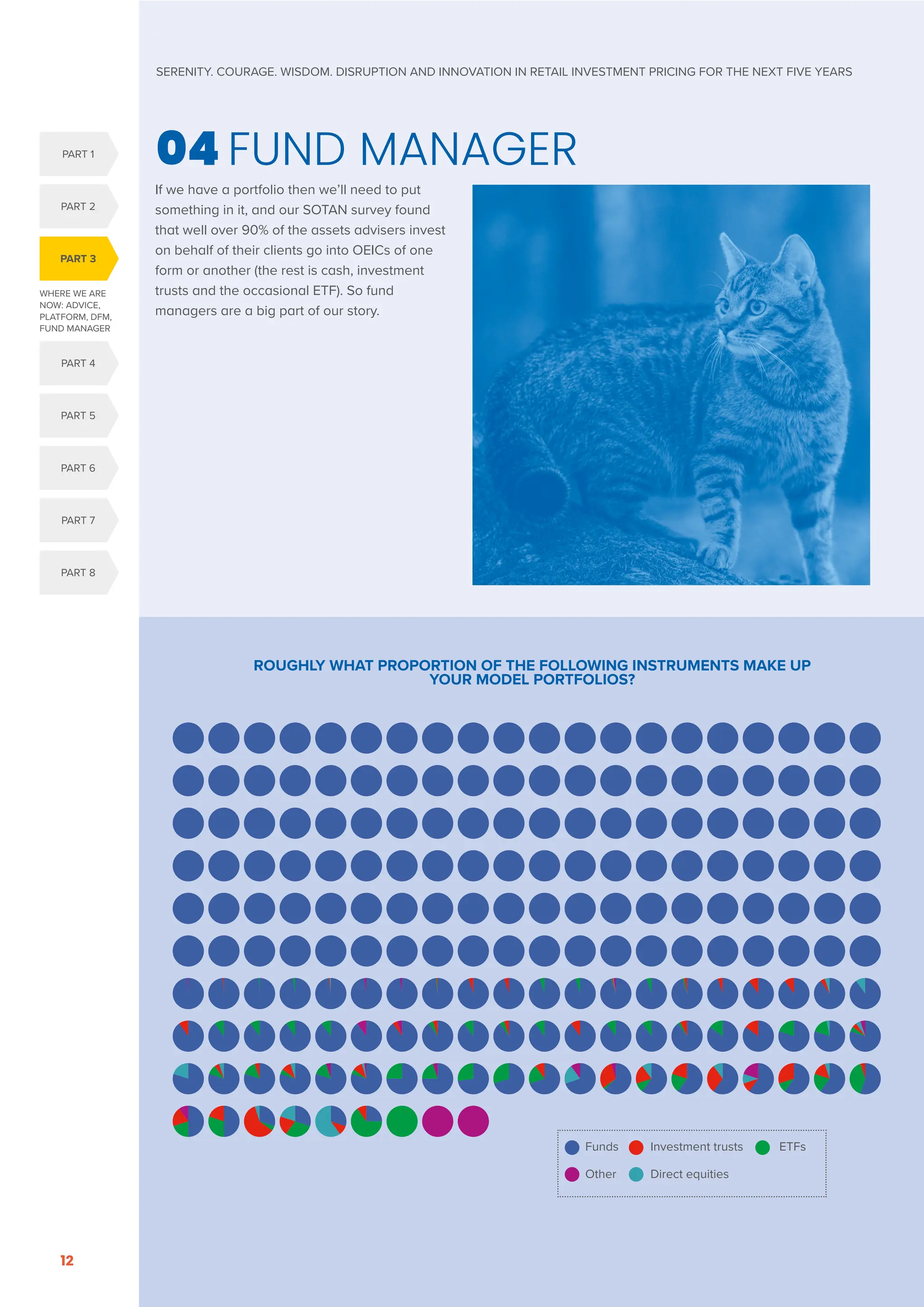 04 FUND MANAGER
If we have a portfolio then we’ll need to put
something in it, and our SOTAN survey found
that well over 90% of the assets advisers invest
on behalf of their clients go into OEICs of one
form or another (the rest is cash, investment
trusts and the occasional ETF). So fund
managers are a big part of our story.
ROUGHLY WHAT PROPORTION OF THE FOLLOWING INSTRUMENTS MAKE UP
YOUR MODEL PORTFOLIOS?
WHERE WE ARE
NOW: ADVICE,
PLATFORM, DFM,
FUND MANAGER
PART 3
PART 4
PART 1
PART 5
PART 2
PART 6
PART 7
PART 8
SERENITY. COURAGE. WISDOM. DISRUPTION AND INNOVATION IN RETAIL INVESTMENT PRICING FOR THE NEXT FIVE YEARS
12
Funds Investment trusts ETFs
Other Direct equities
 