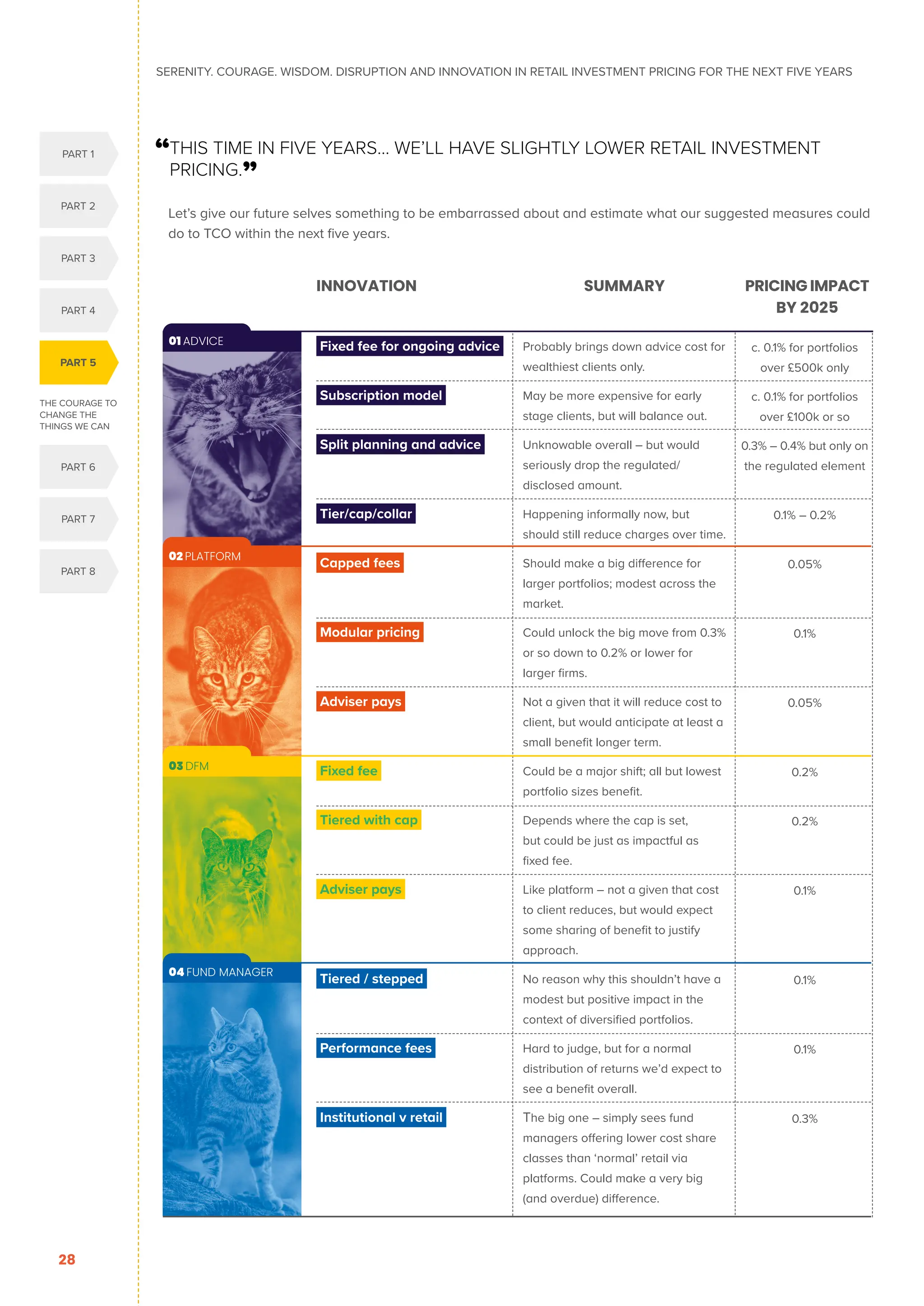THE COURAGE TO
CHANGE THE
THINGS WE CAN
PART 5
PART 1
PART 2
PART 3
PART 4
PART 6
PART 7
PART 8
SERENITY. COURAGE. WISDOM. DISRUPTION AND INNOVATION IN RETAIL INVESTMENT PRICING FOR THE NEXT FIVE YEARS
28
“
THIS TIME IN FIVE YEARS… WE’LL HAVE SLIGHTLY LOWER RETAIL INVESTMENT
PRICING.”
	
Let’s give our future selves something to be embarrassed about and estimate what our suggested measures could
do to TCO within the next five years.
Fixed fee for ongoing advice 	
Probably brings down advice cost for
wealthiest clients only.
Subscription model 	
May be more expensive for early
stage clients, but will balance out.
Split planning and advice 	
Unknowable overall – but would
seriously drop the regulated/
disclosed amount.
Tier/cap/collar 
Happening informally now, but
should still reduce charges over time.
Capped fees 	
Should make a big difference for
larger portfolios; modest across the
market.
Modular pricing 	
Could unlock the big move from 0.3%
or so down to 0.2% or lower for
larger firms.
Adviser pays 	
Not a given that it will reduce cost to
client, but would anticipate at least a
small benefit longer term.
Fixed fee 	
Could be a major shift; all but lowest
portfolio sizes benefit.
Tiered with cap 	
Depends where the cap is set,
but could be just as impactful as
fixed fee.
Adviser pays 
Like platform – not a given that cost
to client reduces, but would expect
some sharing of benefit to justify
approach.
Tiered / stepped 	
No reason why this shouldn’t have a
modest but positive impact in the
context of diversified portfolios.
Performance fees 	
Hard to judge, but for a normal
distribution of returns we’d expect to
see a benefit overall.
Institutional v retail 	The big one – simply sees fund
managers offering lower cost share
classes than ‘normal’ retail via
platforms. Could make a very big
(and overdue) difference.
c. 0.1% for portfolios
over £500k only
c. 0.1% for portfolios
over £100k or so
0.3% – 0.4% but only on
the regulated element
0.1% – 0.2%
0.05%
0.1%
0.05%
0.2%
0.2%
0.1%
0.1%
0.1%
0.3%
INNOVATION SUMMARY PRICING IMPACT
BY 2025
02 PLATFORM
01 ADVICE
03 DFM
04 FUND MANAGER
 