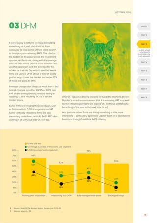 If we’re using a platform we must be holding
something on it, and about half of firms
outsource at least some of their client assets8
to third-party discretionary MPS. The chart at
the bottom of the page shows the investment
approaches firms use, along with the average
amount of business placed there for firms who
use that approach, and the average for the
market as a whole. So we can see that where
firms are using a DFM, about a third of assets
go that way; across the market just under 20%
of flows are going to MPS.
Average charges don’t help us much here – but
typical charges are either 0.25% or 0.3% plus
VAT on the entire portfolio, with no tiering or
capping. 0.36% including VAT is a decent
market proxy.
Some firms are bringing the price down, such
as Tatton with its 0.15% charge and no VAT.
Some vertically integrated firms are also
pressuring costs down, with AJ Bell’s MPS also
coming in at 0.15% but with VAT on top.
(The VAT issue is a thorny one and in flux at the moment; Brewin
Dolphin’s recent announcement that it is removing VAT may well
be the inflection point and we expect VAT on these portfolios to
be a thing of the past in the next year or so.)
And just one or two firms are doing something a little more
interesting – particularly Sparrows Capital9
both on a standalone
basis and through Intelliflo’s IMPS offering.
8. Source: State Of The Adviser Nation, the lang cat, 2019-20.
9. Sponsor plug alert #2.
% who use this
% average business of those who use segment
% total average business placed
66%
63%
42%
18%
30%
11%
34%
40%
20%
52%
80%
70%
60%
50%
40%
30%
20%
10%
0%
74%
55%
Running own proposition Outsourcing to a DFM Multi-manager/multi-asset Packaged range
WHERE WE ARE
NOW: ADVICE,
PLATFORM, DFM,
FUND MANAGER
PART 1
PART 2
PART 5
PART 4
PART 6
PART 7
PART 8
PART 3
OCTOBER 2020
11
03 DFM
 