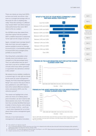There are clearly as many fund OCFs
as there are funds, but all bar a few
work on a straight percentage with no
discounts for size or anything else,
really. Those few working in a different
way include Orbis10
and others trying to
make performance fees work. We’ll
return to this as a subject.
Our SOTAN survey also asked firms
what their typical mid-risk portfolio
OCF is, whether insourced or outsourced.
To the right are the ranges we found.
Again, a straight mean average doesn’t
help much here, but we’d suggest a
passive portfolio is priced on average
at around 0.2%, a core/satellite portfolio
at around 0.5% and a straight active
portfolio at around 0.75%.
One thing that’s undeniable is that
virtually every fund advisers use is
charged on a flat percentage basis.
This is so self-evident that we don’t
even test it, but we’re confident usage
of funds which have either symmetric
or asymmetric fee elements is minimal
in this context.11
We looked at price stability in platforms
a moment ago; it’s only right we should
do the same for asset management.
Happily, the FCA’s Asset Management
Study12
was vocal on this issue when it
was published in June 2017. Have a
look at the marked difference between
active and passive OCFs over the
reference period13
:
The reason we highlight this is that
when we move on to talking about
price innovation, we don’t need to talk
about passive very much. The market
here has correctly identified that lower
is better in forms of price, and is taking
care of it nicely. It will be – you’ll see
– much more important for us to think
about where active management goes
from here.
And yes, in our book passive
management is disruptive innovation.
WHAT’S THE OCF OF YOUR MOST COMMONLY USED
MID-RISK MODEL PORTFOLIO?
3%
27%
21%
28%
10%
2%
3%
2%
		 1%
2%
Less than 0.20%
Between 0.21% and 0.40%
Between 0.41% and 0.60%
Between 0.61% and 0.80%
Between 0.81% and 1.00%
Between 1.01% and 1.20%
Between 1.21% and 1.40%
Between 1.41% and 1.60%
Between 1.61% and 1.80%
Over 1.81%
TRENDS IN THE AUM WEIGHTED OCF FOR ACTIVE SHARE
CLASSES OVER TIME
TRENDS IN THE ASSET-WEIGHTED OCF FOR INDEX-TRACKING
SHARE CLASSES OVER TIME
Source: OCF data and information about the fees structure of share classes from a sample
of asset managers enriched with information from Morningstar direct. AUM data from
Morning star Direct.
AUM
weighted
OCF
2005
1.80
1.60
1.40
1.20
1.00
0.80
0.60
0.40
0.20
0.00
2006 2007 2008 2009 2010 2011 2012 2013 2014 2015
Bundled Clean
AUM
weighted
OCF
2005
0.90
0.80
0.70
0.60
0.50
0.40
0.30
0.20
0.10
0.00
2006 2007 2008 2009 2010 2011 2012 2013 2014 2015
Bundled Clean
WHERE WE ARE
NOW: ADVICE,
PLATFORM, DFM,
FUND MANAGER
PART 1
PART 2
PART 5
PART 4
PART 6
PART 7
PART 8
PART 3
OCTOBER 2020
13
10. You worked it out. Sponsor plug #3.
11.	
For an interesting definition of these structures see Clare et al, Heads we win, tails you lose: why don’t more fund managers offer symmetric
performance fees?, Cass Business School, October 2014.
12.	
FCA, MS 15/2.3: The Asset Management Market Study, Final Report, June 2017, https://www.fca.org.uk/publication/market-studies/ms15-2-3.pdf
13. Graphs reproduced by us from MS 15/2.3, pp. 35-36.
 