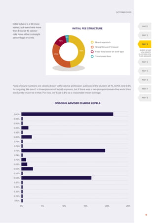 WHERE WE ARE
NOW: ADVICE,
PLATFORM, DFM,
FUND MANAGER
PART 1
PART 2
PART 5
PART 4
PART 6
PART 7
PART 8
PART 3
OCTOBER 2020
9
Initial advice is a bit more
varied, but even here more
than 8 out of 10 adviser
cats have either a straight
percentage or a mix.
Fans of round numbers are clearly drawn to the advice profession; just look at the clusters at 1%, 0.75% and 0.5%
for ongoing. We aren’t in three-plus-a-half world anymore, but if there was a two-plus-point-seven-five world then
we’d pretty much be in that. For now, we’ll use 0.8% as a reasonable mean average.
1.00%
0.95%
0.90%
0.85%
0.83%
0.80%
0.79%
0.76%
0.75%
0.74%
0.70%
0.65%
0.60%
0.55%
0.50%
0.37%
0.35%
0.30%
0.25%
0.10%
0% 5% 10% 15% 20% 25%
ONGOING ADVISER CHARGE LEVELS

Mixed approach
Straightforward % based
Fixed fees based on work type
Time-based fees
48%
4%
13%
35%
INITIAL FEE STRUCTURE
 