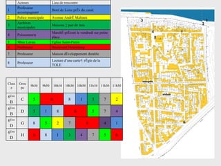 Acteurs Lieu de rencontre 1 Professeur accompagnant Bord de Loire près du canal  2 Police municipale Avenue André Malraux 3 Archives municipales Maisons à pan de bois 4 Poissonnerie  Marché présent le vendredi sur petite place 5 Mme Lavau Eglise Saint-Pierre 6 Professeur Boulevard Heurteloup 7 Professeur Maison développement durable 8 Professeur Lecture d’une carte : règle de la TOLE Classe Groupe 9h30 9h50 10h10 10h30 10h50 11h10 11h30 11h50 6 ème  B C 5 6 8 1 3 7 2 6 ème  B D 3 1 8 6 5 7 4 6 ème  D G 8 5 2 7 6 4 1 6 ème  D H 6 8 1 3 4 7 5 6 