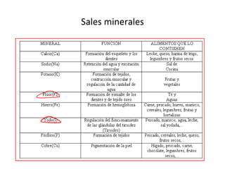 Sales minerales 