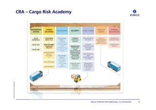 «=wìêáÅÜ=fåëìê~åÅÉ=`çãé~åó=iíÇ
NOj~êáåÉ=C=j~êáåÉ=oáëâ=båÖáåÉÉêáåÖ=J ^å=fåíêçÇìÅíáçå
`o^=Ó `~êÖç=oáëâ=^Å~ÇÉãó
 