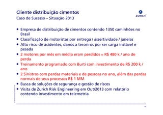 «=wìêáÅÜ=fåëìê~åÅÉ=`çãé~åó=iíÇ
• bãéêÉë~=ÇÉ=ÇáëíêáÄìá´©ç=ÇÉ=ÅáãÉåíçë=ÅçåíÉåÇç=NPRM=Å~ãáåÜπÉë=åç=
_ê~ëáä
• `ä~ëëáÑáÅ~´©ç=ÇÉ=ãçíçêáëí~ë=éçê=ÉåíêÉÖ~=L=~ëëÉêíáîáÇ~ÇÉ=L=à~åÉä~ë
• ^äíç=êáëÅç=ÇÉ=~ÅáÇÉåíÉëI=Ç~åçë=~=íÉêÅÉáêçë=éçê=ëÉê=Å~êÖ~=áåëí•îÉä=É=
éÉë~Ç~
• O=ãçíçêÉë=éçê=ãÆë=Éã=ã¨Çá~=Éê~ã=éÉêÇáÇçë=Z=oA=QUM=â=L=~åç=ÇÉ=
éÉêÇ~
• qêÉáå~ãÉåíç=éêçÖê~ã~Çç=Åçã=_ìêíá=Åçã=áåîÉëíáãÉåíç=ÇÉ=oA=OMM=â=L=
~åç
• O=páåáëíêçë=Åçã=éÉêÇ~ë=ã~íÉêá~áë=É=ÇÉ=éÉëëç~ë=åç=~åçI=~ä¨ã=Ç~ë=éÉêÇ~ë=
åçêã~áë=ÇÉ=ëÉìë=éêçÅÉëëçë=oA=N=jj
• _ìëÅ~=ÇÉ=ëçäì´πÉë=ÇÉ=ëÉÖìê~å´~=É=ÖÉëí©ç=ÇÉ=êáëÅçë
• sáëáí~=ÇÉ=wìêáÅÜ=oáëâ=båÖáåÉÉêáåÖ Éã=lìíLOMNP=Åçã=êÉä~íµêáç=
ÅçåíÉåÇç=áåîÉëíáãÉåíç=Éã=íÉäÉãÉíêá~
`~ëç=ÇÉ=pìÅÉëëç=Ó páíì~´©ç=OMNP
`äáÉåíÉ=ÇáëíêáÄìá´©ç=ÅáãÉåíçë`äáÉåíÉ=ÇáëíêáÄìá´©ç=ÅáãÉåíçë`äáÉåíÉ=ÇáëíêáÄìá´©ç=ÅáãÉåíçë`äáÉåíÉ=ÇáëíêáÄìá´©ç=ÅáãÉåíçë
NQ
 
