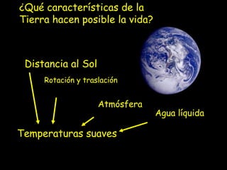 ¿Qué características de la
Tierra hacen posible la vida?



 Distancia al Sol
     Rotación y traslación


                    Atmósfera
                                Agua líquida

Temperaturas suaves
 