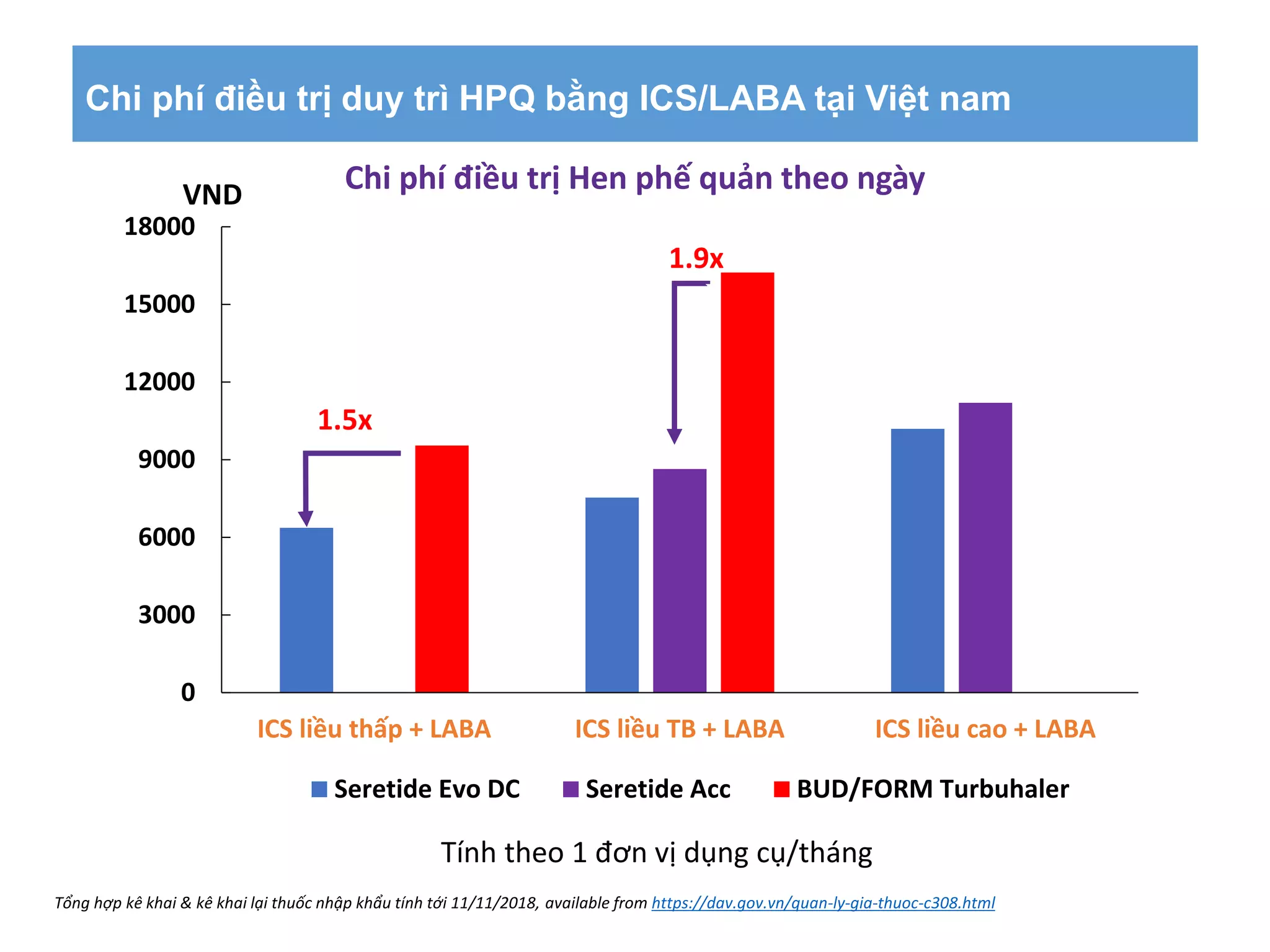 Seretide price negotiation to NCPC - HTA - 12Jan22.pptx