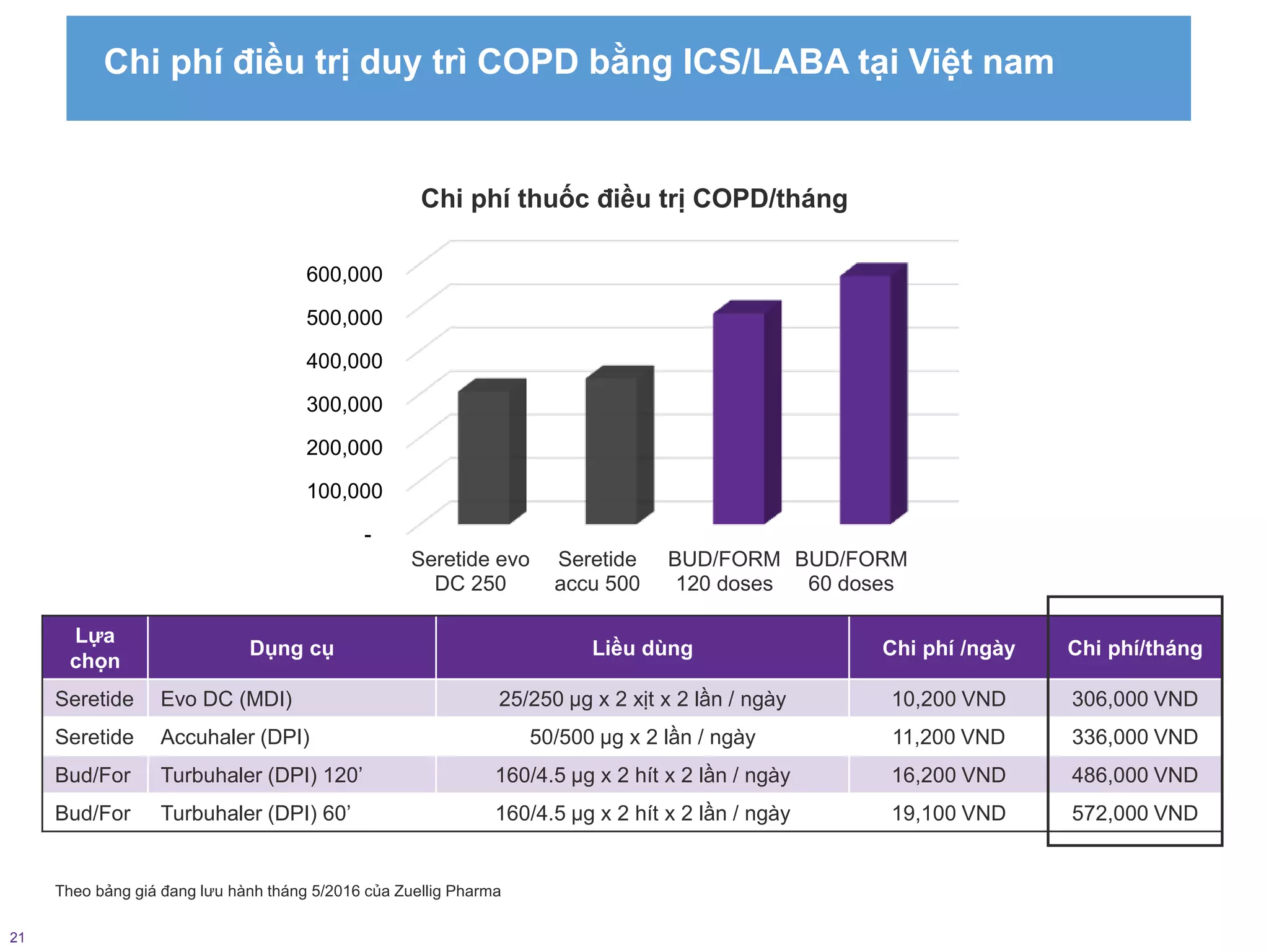 Seretide price negotiation to NCPC - HTA - 12Jan22.pptx