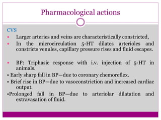Pharmacological actions
CVS
 Larger arteries and veins are characteristically constricted,
 In the microcirculation 5-HT dilates arterioles and
constricts venules, capillary pressure rises and fluid escapes.
 BP: Triphasic response with i.v. injection of 5-HT in
animals.
• Early sharp fall in BP—due to coronary chemoreflex.
• Brief rise in BP—due to vasoconstriction and increased cardiac
output.
•Prolonged fall in BP—due to arteriolar dilatation and
extravasation of fluid.
 