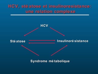 HCV, sté atose et insulinoresistance:
       une relation complexe


                 HCV



Sté atose                 Insulinoré sistance




            Syndrome mé tabolique
 