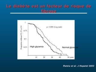 Le diabè te est un facteur de risque de
                 fibrose




          High glycemia   Normal glycemia




                          Ratziu et al. J Hepatol 2003
 