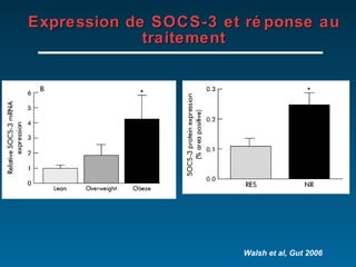 Expression de SOCS-3 et réponse au traitement Walsh et al, Gut 2006 